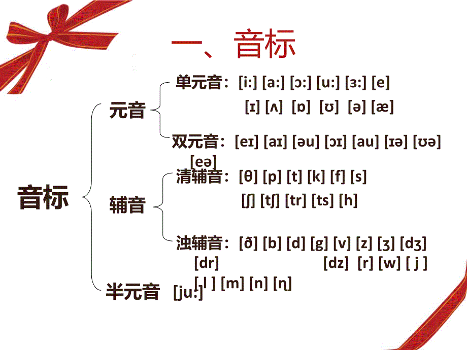 剑桥少儿英语二级重点汇总_第2页