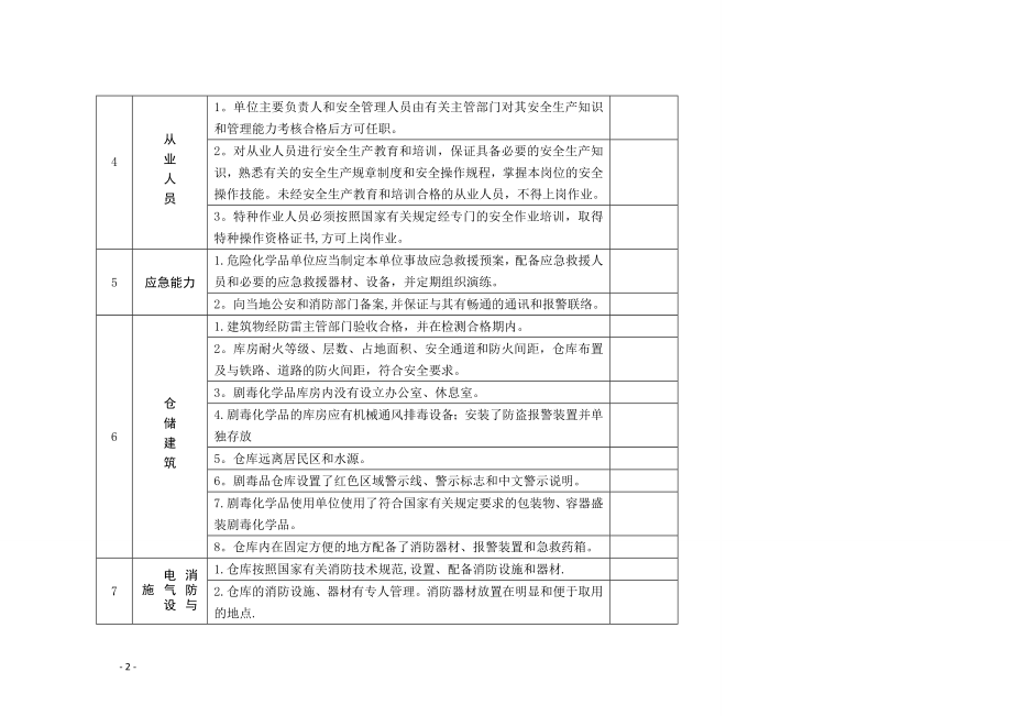 剧毒品使用企业隐患检查表_第2页