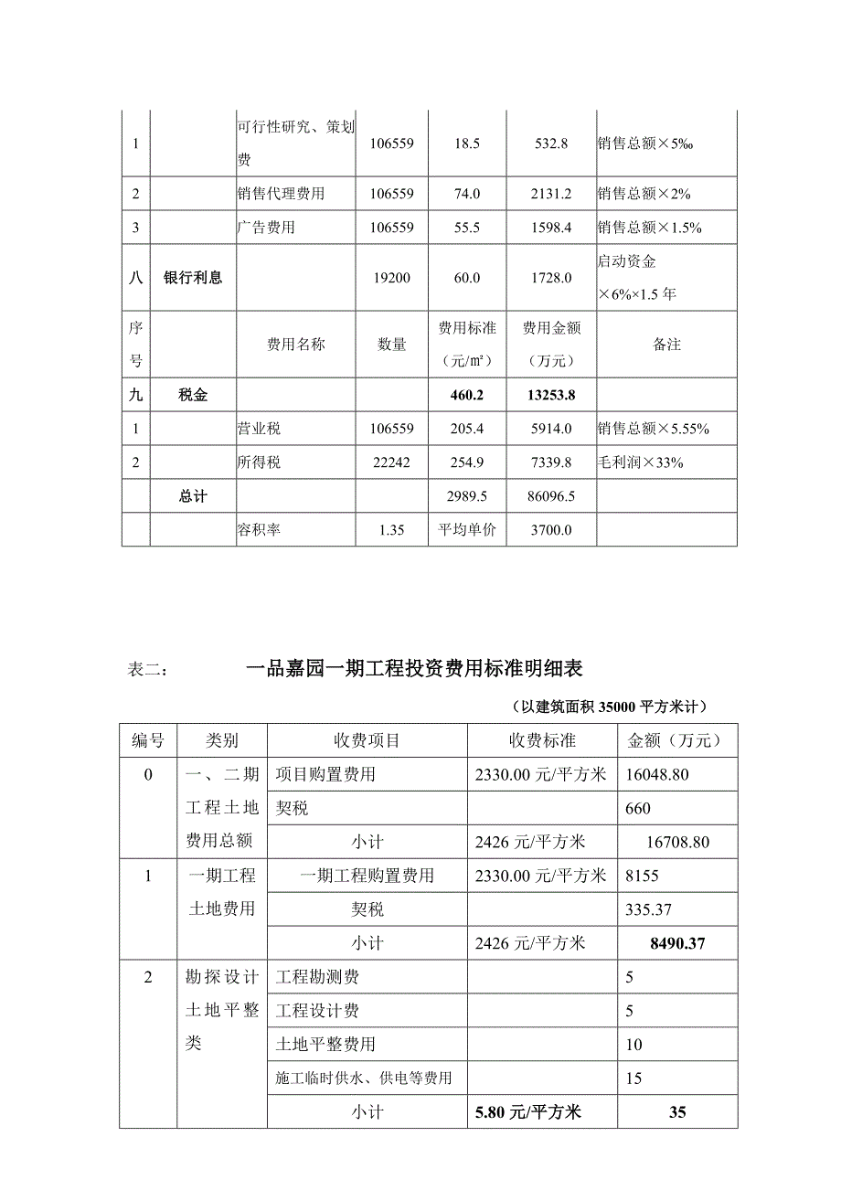 学习资料大全房地产项目开发费用明细一览表案_第3页