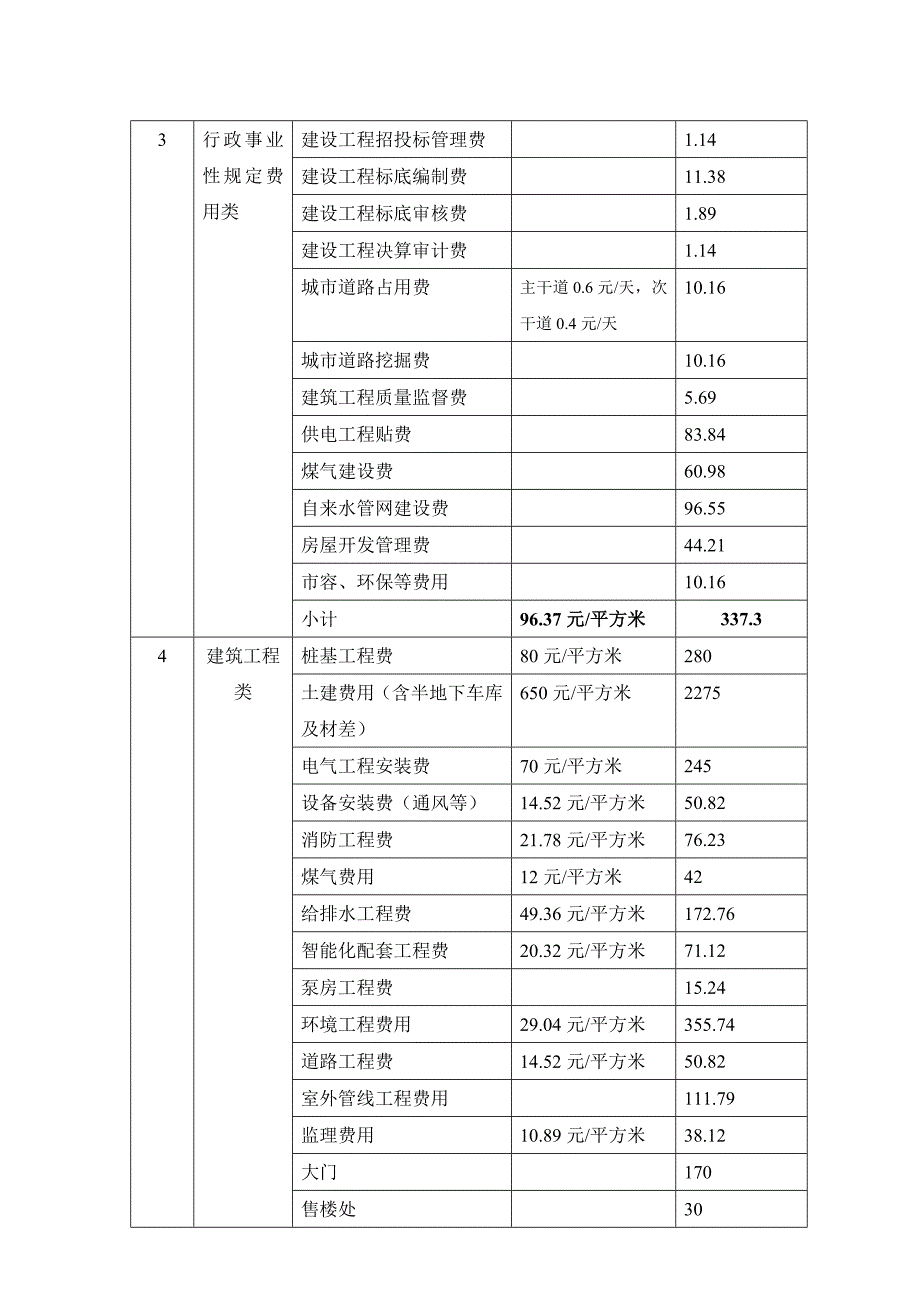 学习资料大全房地产项目开发费用明细一览表案_第4页