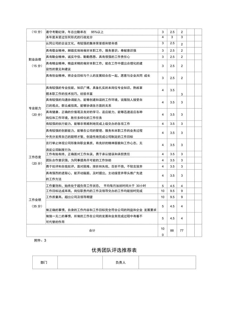 公司年度优秀员工评比方案_第5页