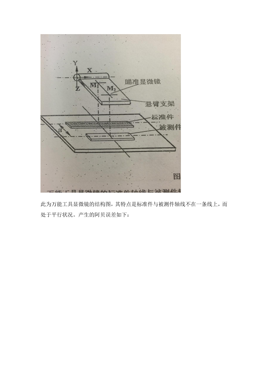 光电信息技术实验报告_第3页