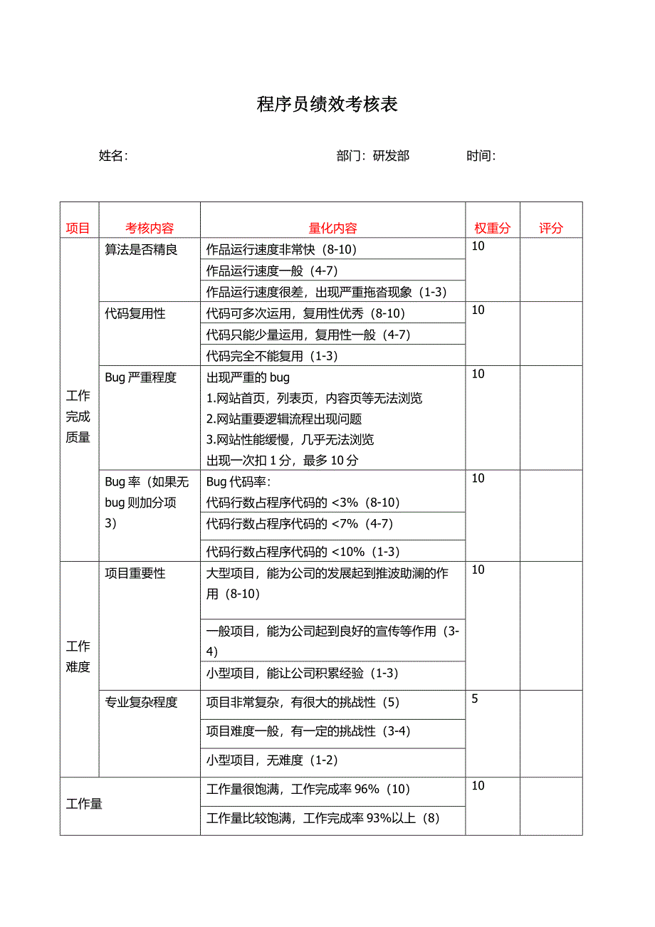 程序员绩效考核表_第1页