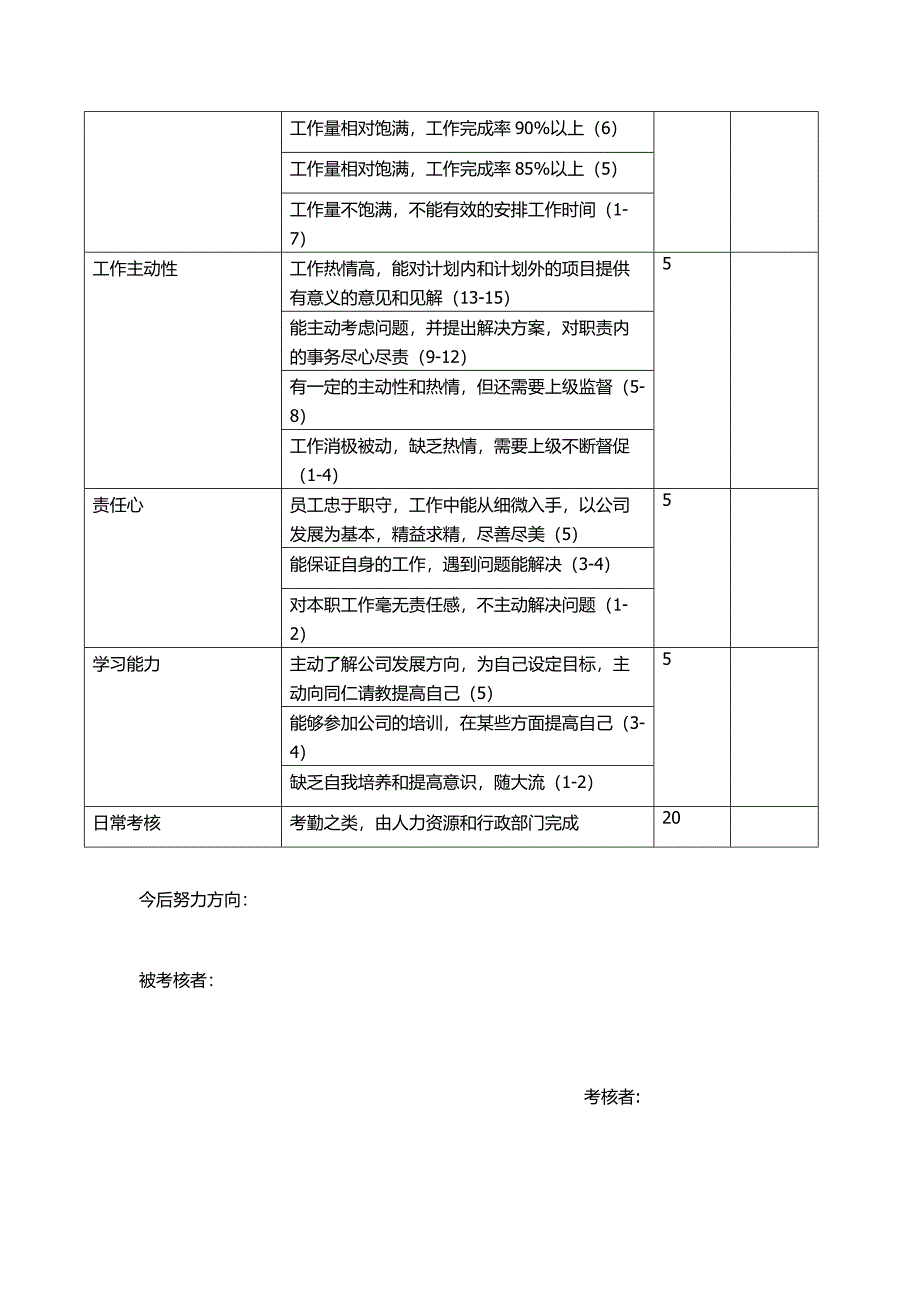 程序员绩效考核表_第2页