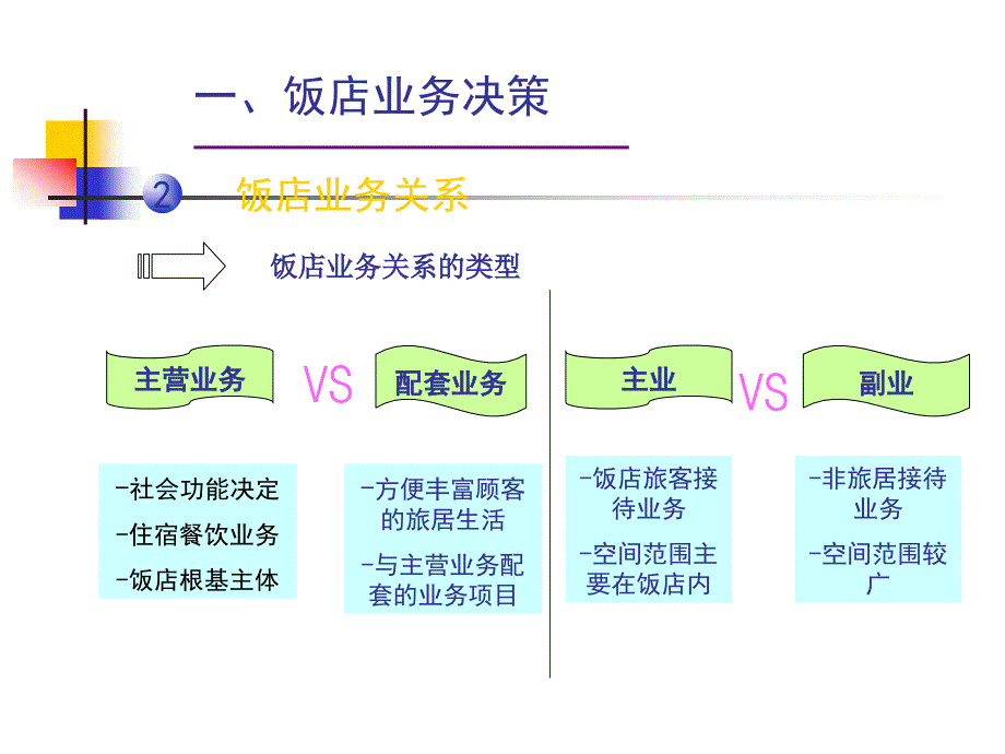 饭店业务管理_第4页