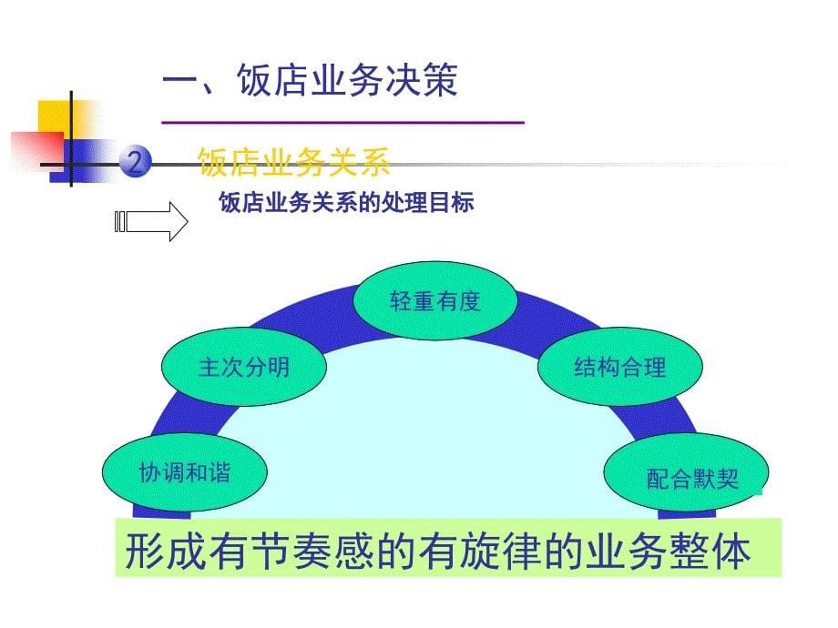 饭店业务管理_第5页