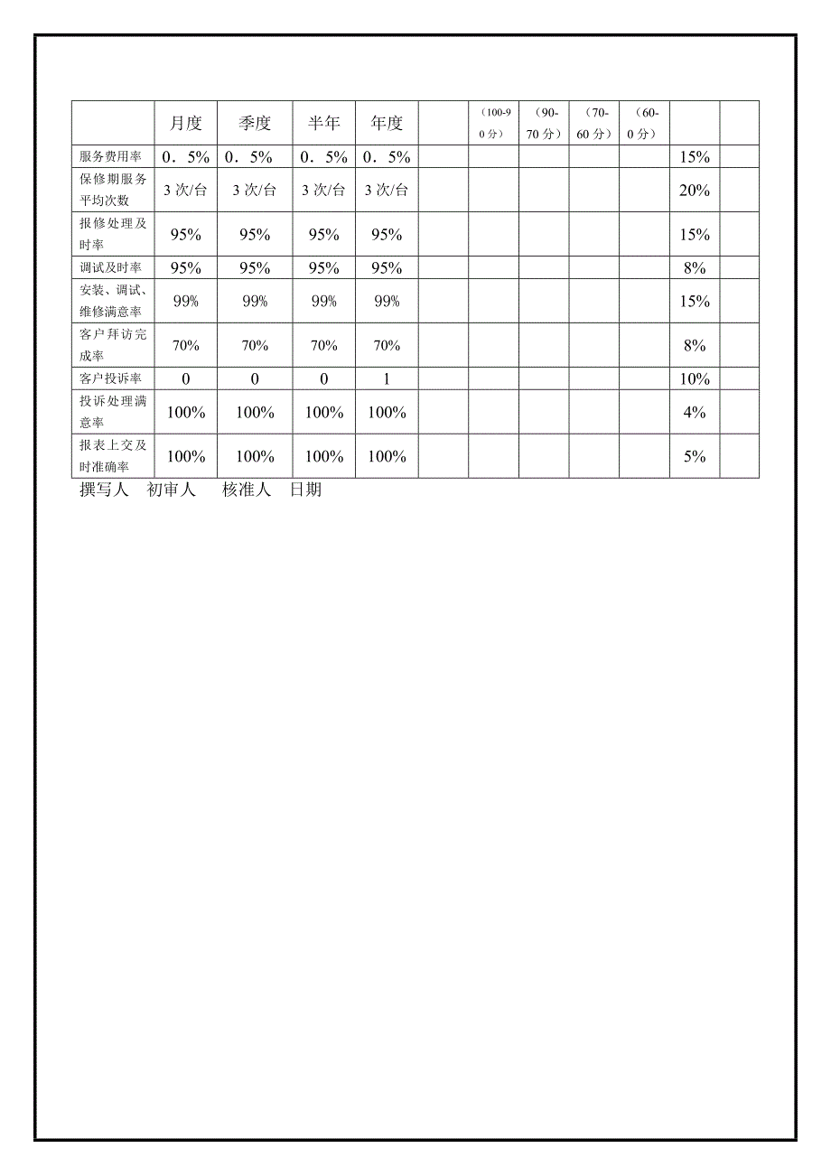 【管理精品】售后服务经理_第2页