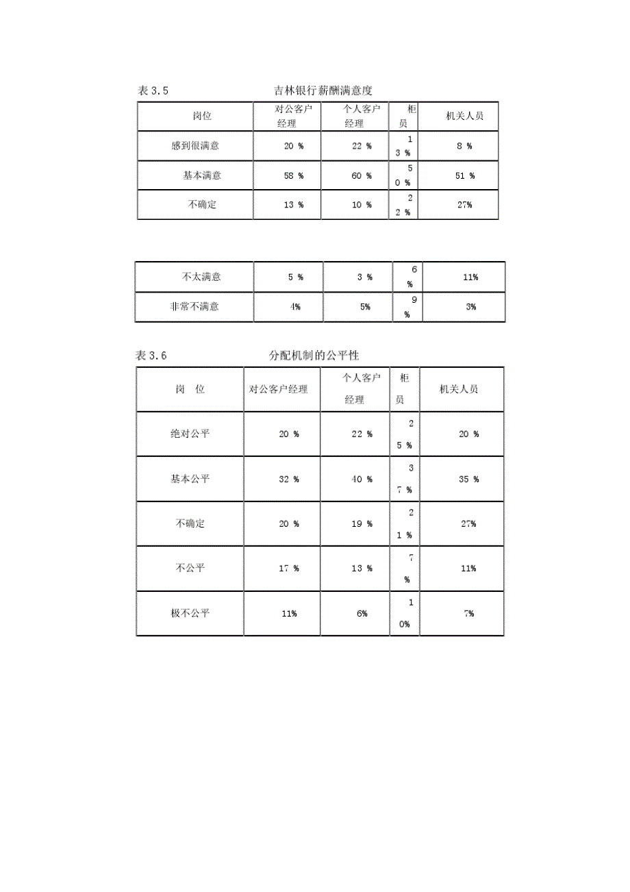 吉林银行宽带薪酬体系设计.doc_第4页