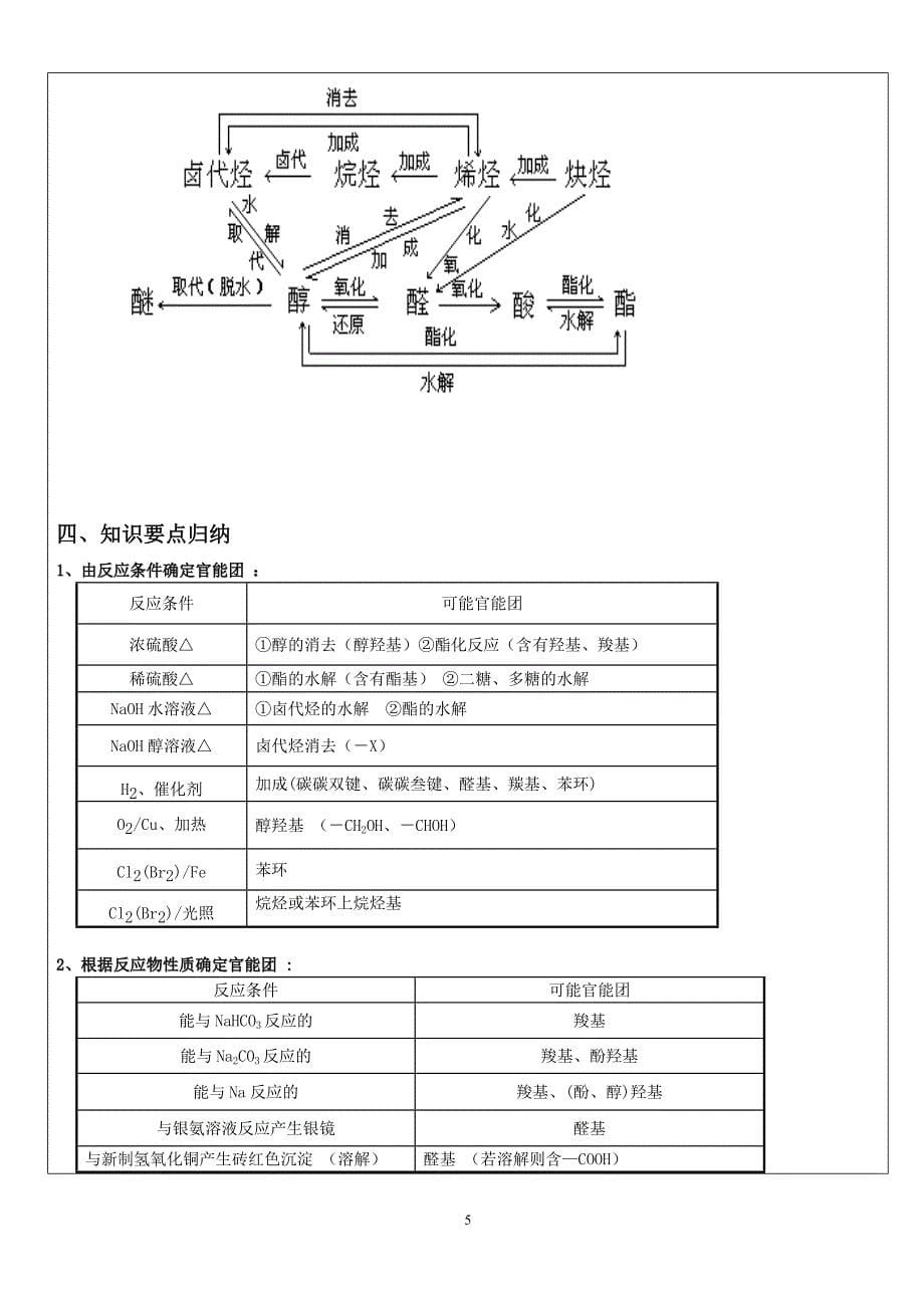 有机化学推断题专题_第5页