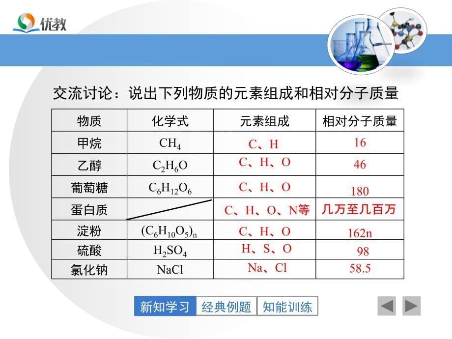 有机合成材料教学课件_第5页