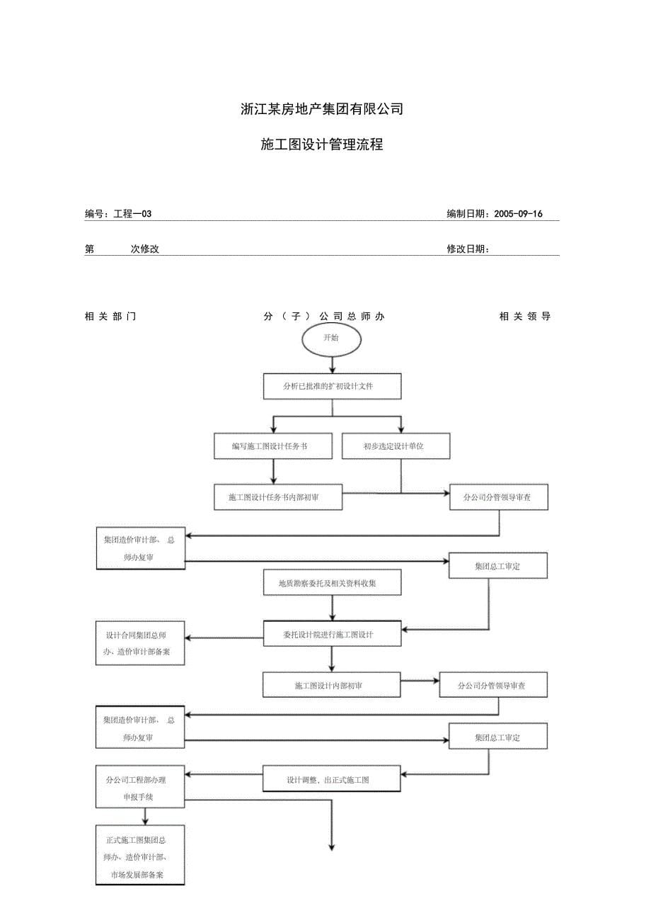 某工程管理流程培训教材_第5页