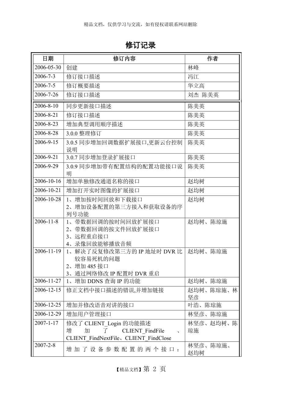 大华网络SDK开发手册_第2页