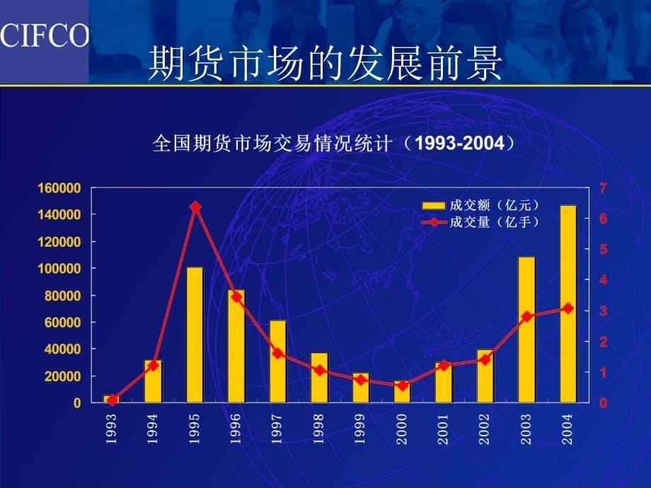 如何在期货市场上赚取稳定收益_第5页