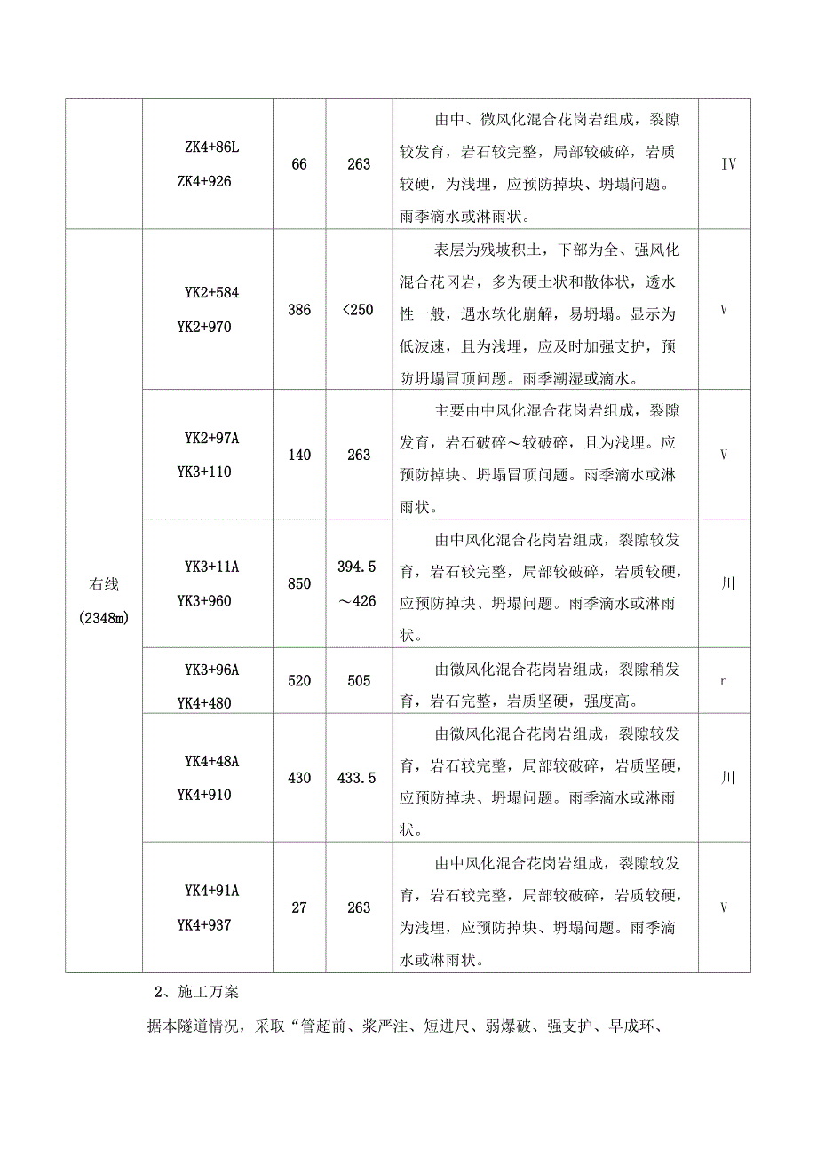 XX隧道总体技术交底_第3页