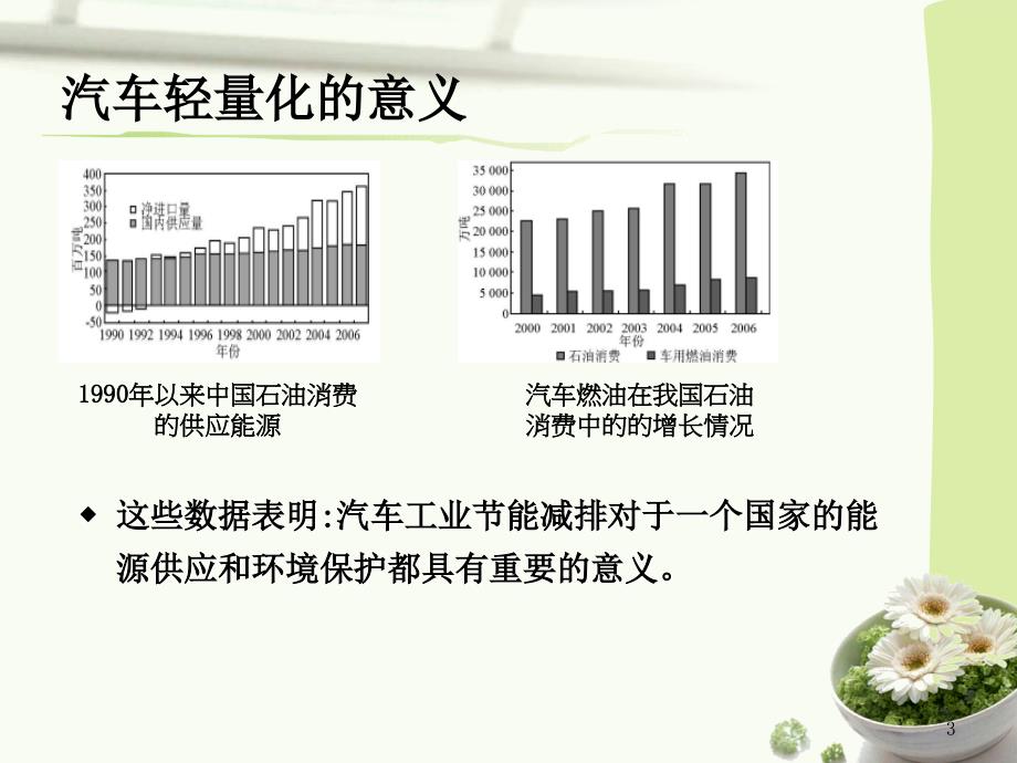 汽车轻量化的发展现状及未来..说课材料_第3页