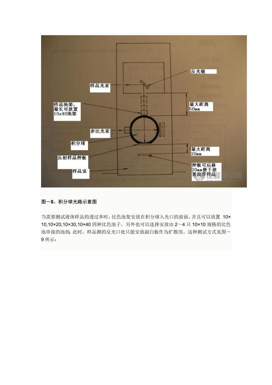 积分球检测器的构造和原理_第4页