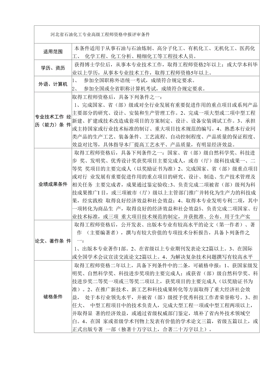 工程副高及中级申报条件_第1页