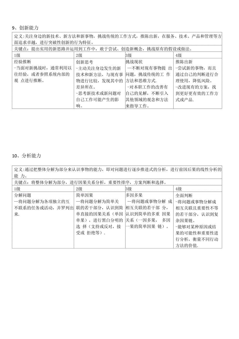 基层人员胜任能力素质模型_第5页