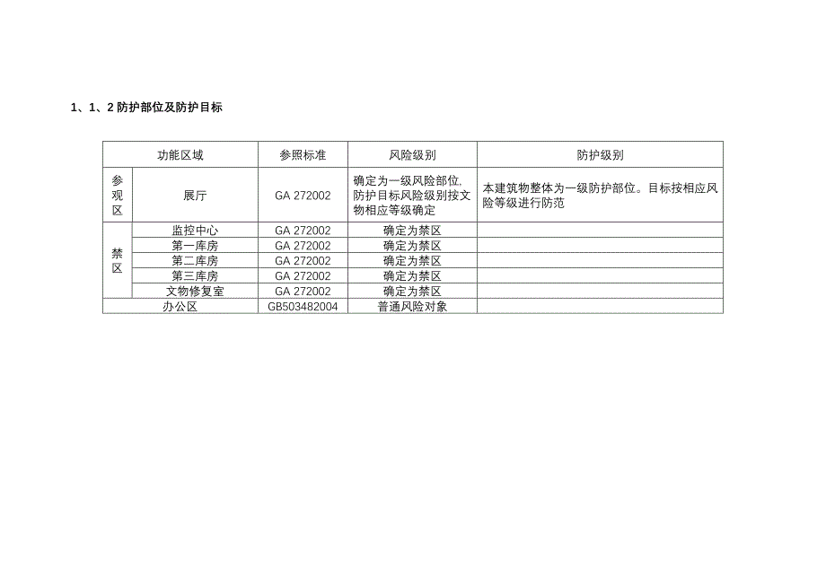 安防现场勘察报告_第4页