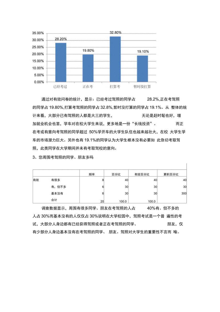 在校大学生驾照考试情况调研报告书_第3页