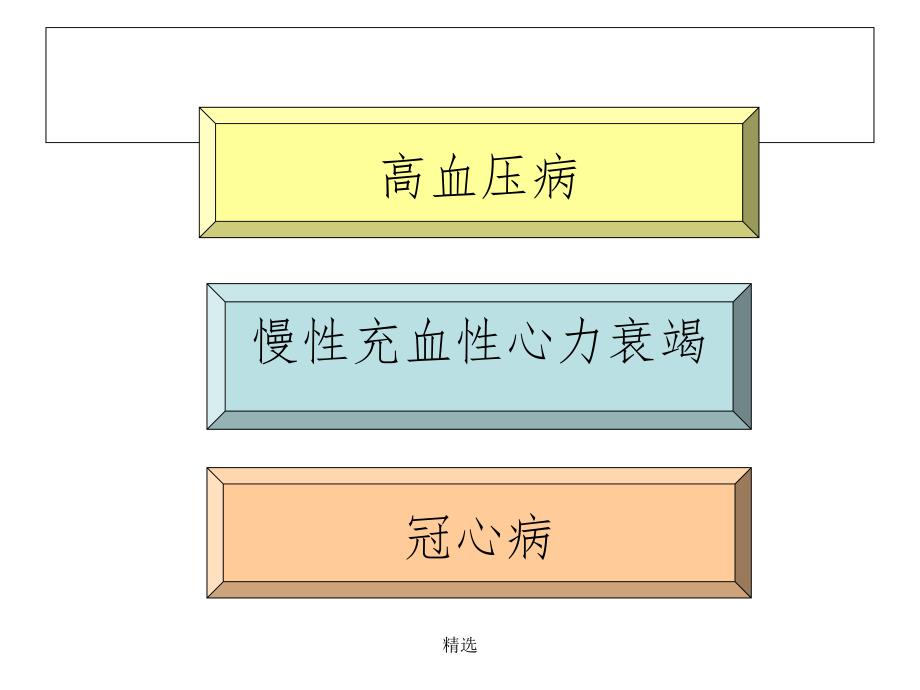 临床药理——心血管药物治疗课件_第2页