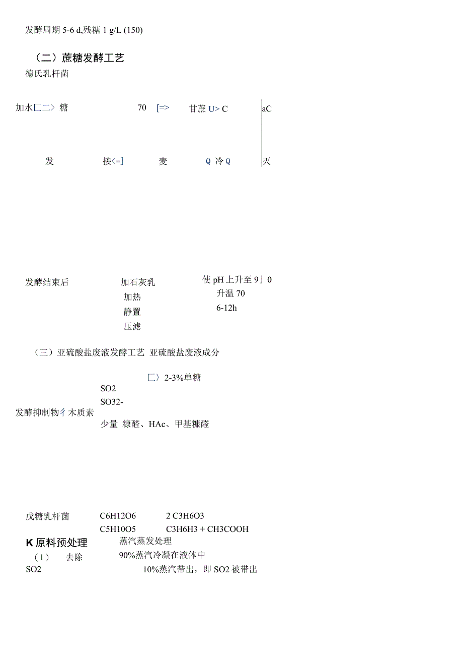 乳酸发酵工艺_第5页