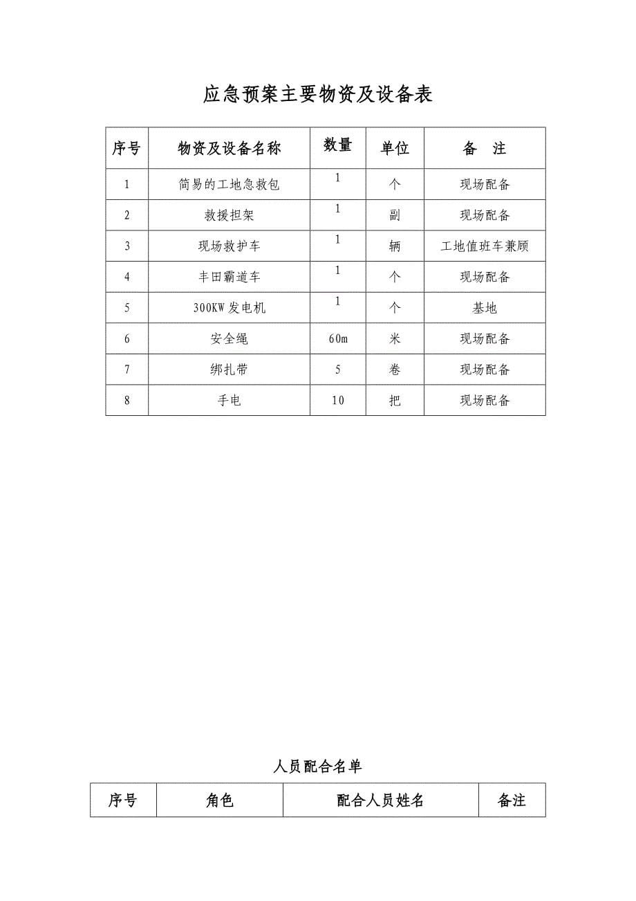 施工现场高处坠落应急预案桌面演练方案_第5页