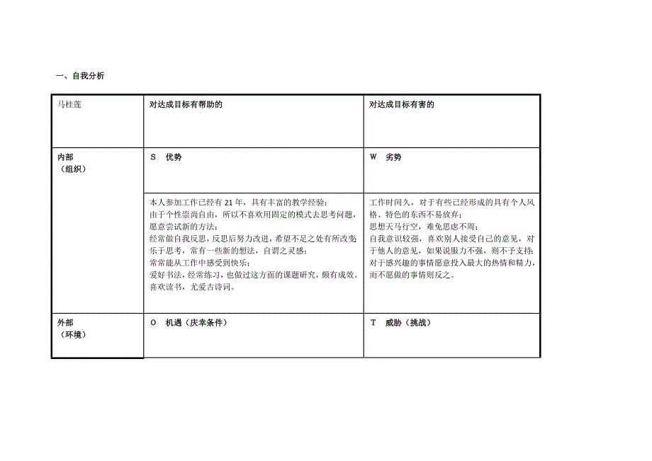 任务表单：个人SWOT分析表宁夏吴忠马桂莲.doc_第1页