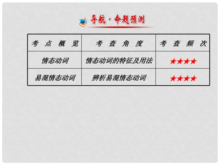 山东省泰安市新城实验中学中考英语 情态动词复习课件3_第2页