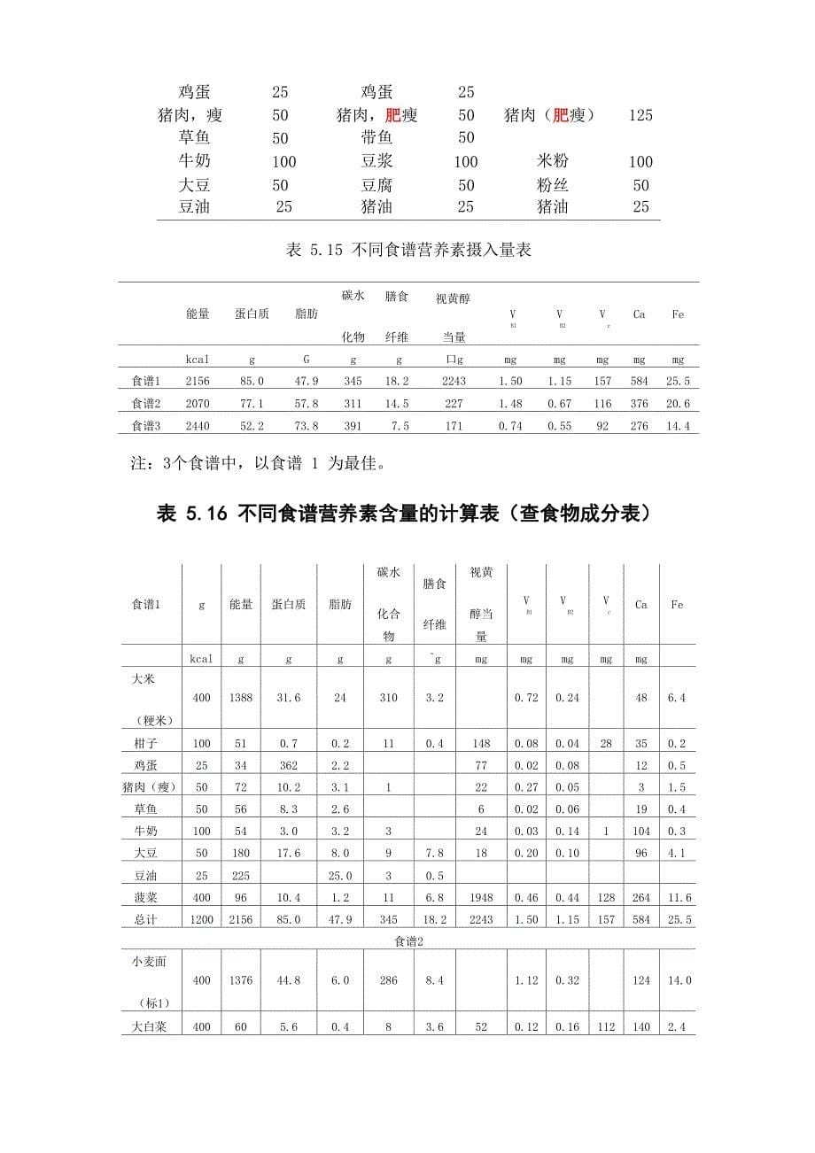 营养师--各类食物成分简表_第5页