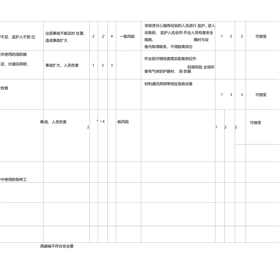 设备检修作业危害分析记录表风险识别及评价_第2页