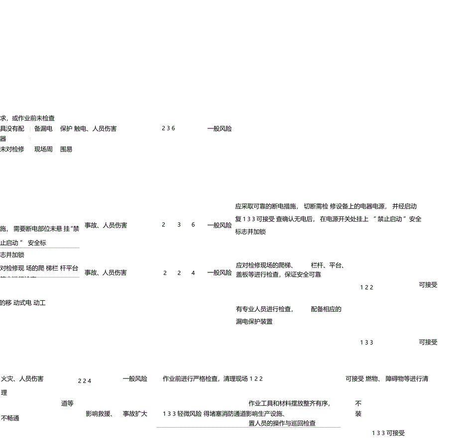 设备检修作业危害分析记录表风险识别及评价_第3页
