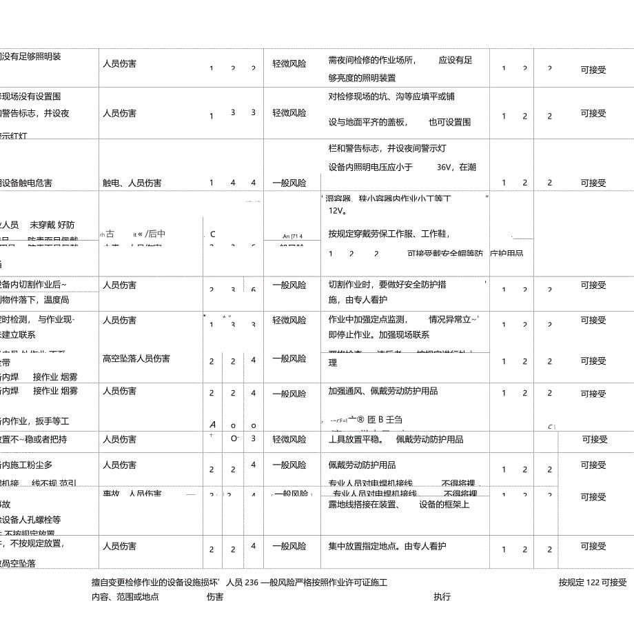 设备检修作业危害分析记录表风险识别及评价_第5页