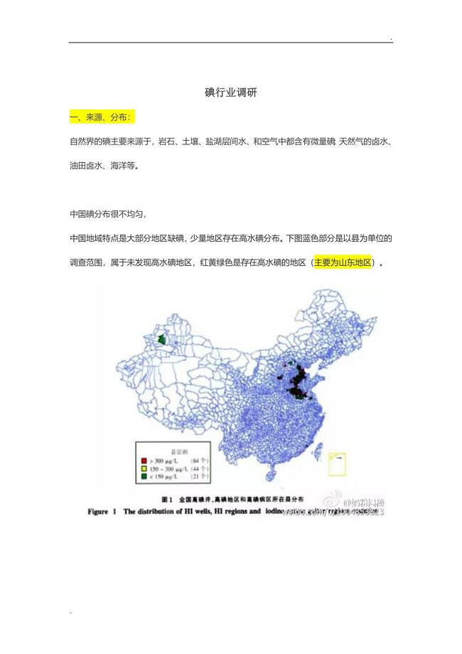 碘行业现状及发展趋势分析