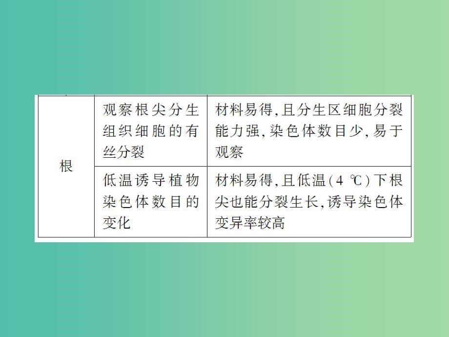 2019高考生物总复习 精彩三十三天（十七）实验与探究1课件.ppt_第5页