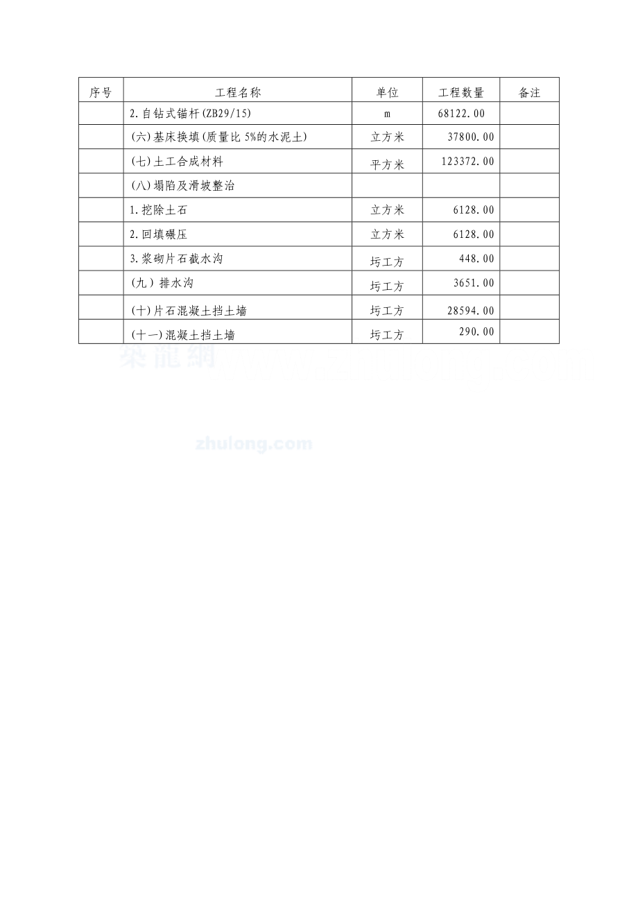 内蒙古某铁路路基施工组织设计secret_第5页