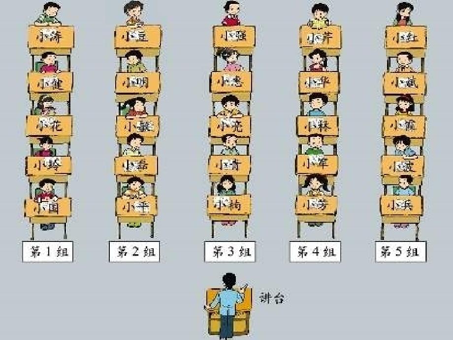 四年级数学确定位置课件北师大_第2页