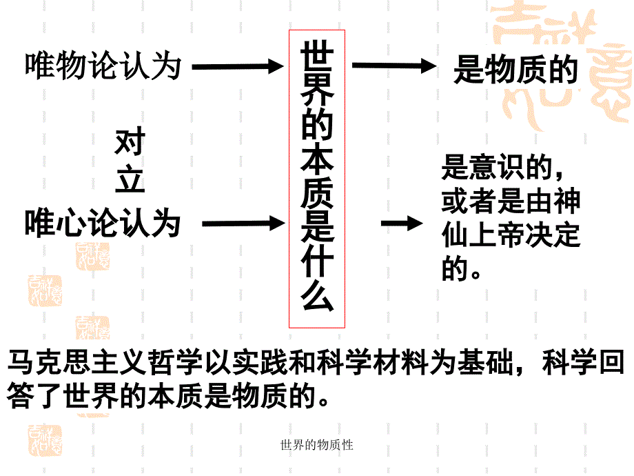 最新世界的物质性_第3页