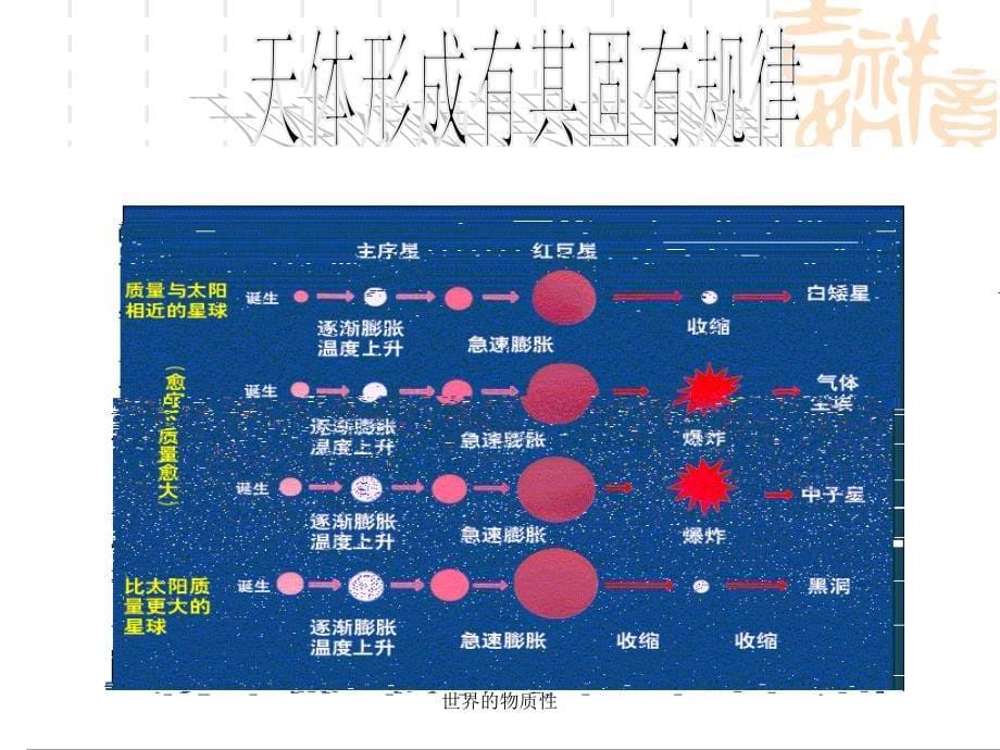 最新世界的物质性_第5页