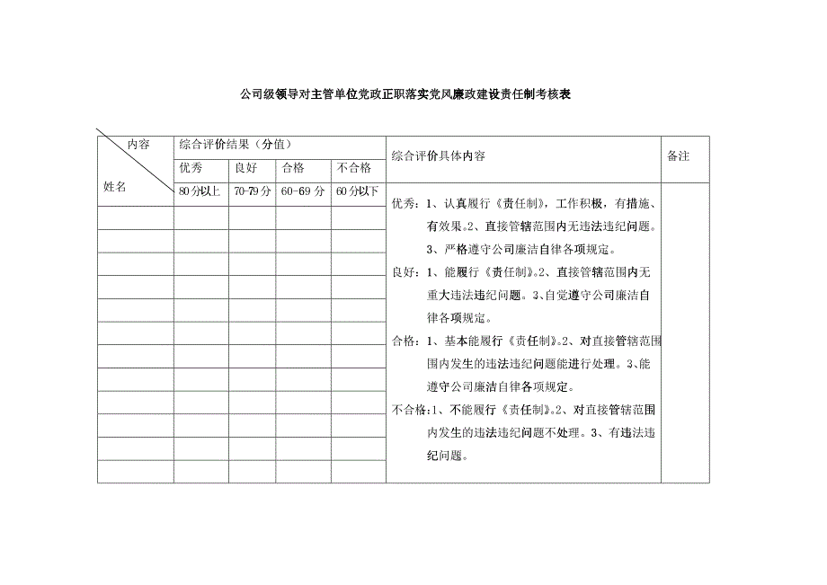 党风廉政建设责任制考核表(全套)_第1页