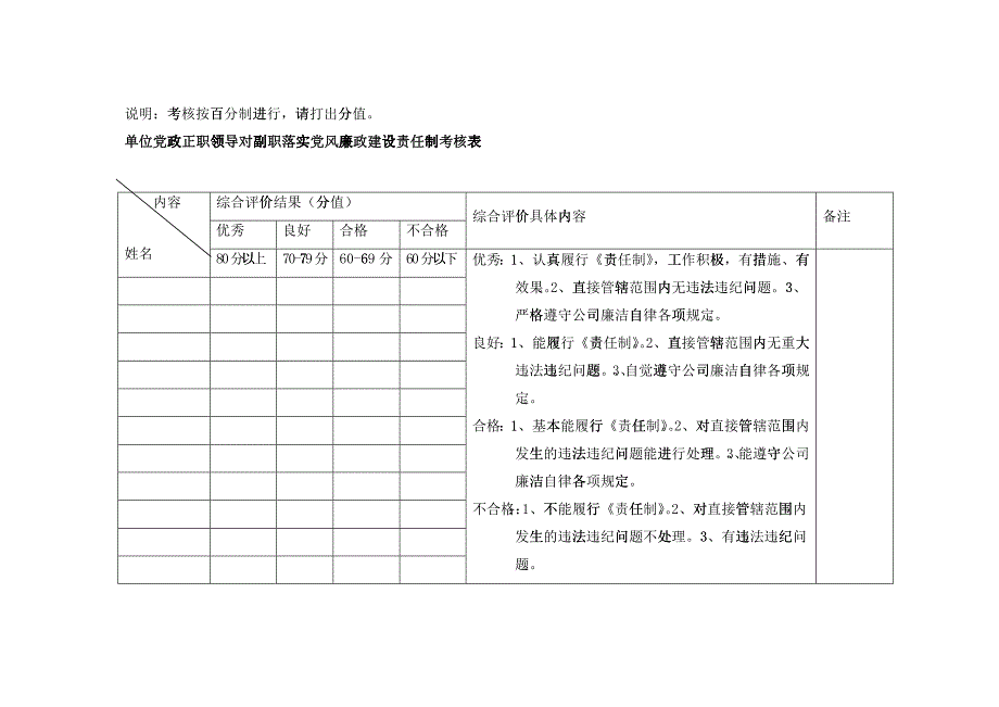 党风廉政建设责任制考核表(全套)_第2页