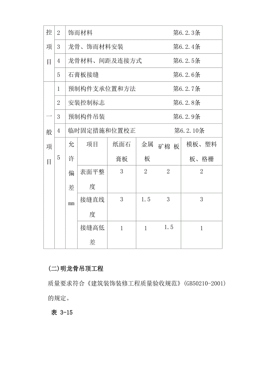 石膏板吊顶施工专项方案_第4页