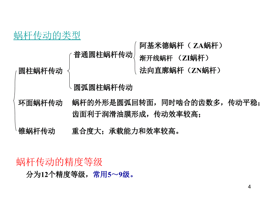 蜗杆传动的特点PPT精选文档_第4页