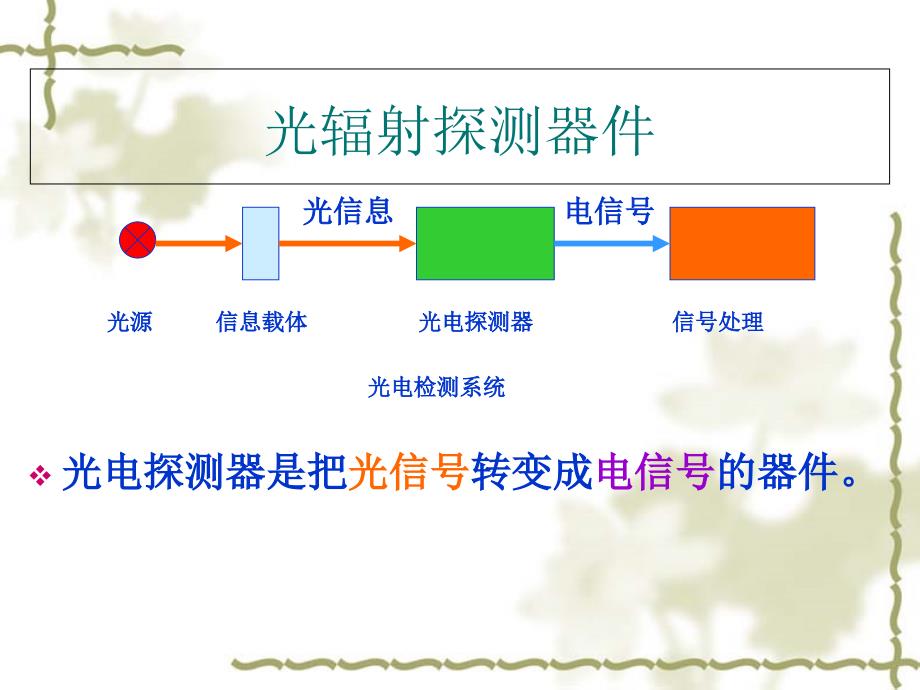 第三章探测器1_第1页