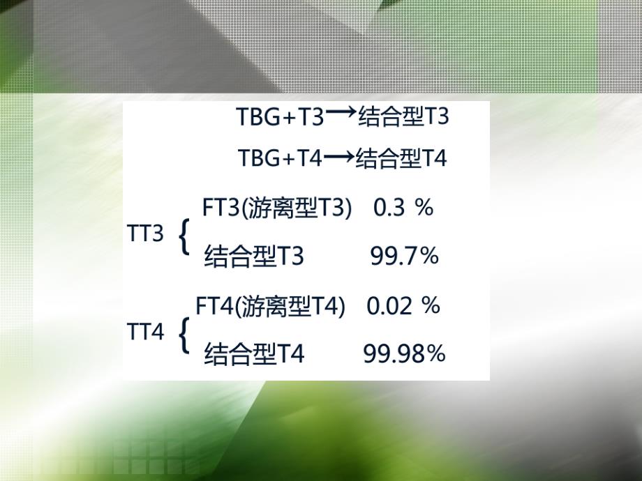 甲状腺检测指标解读_第4页