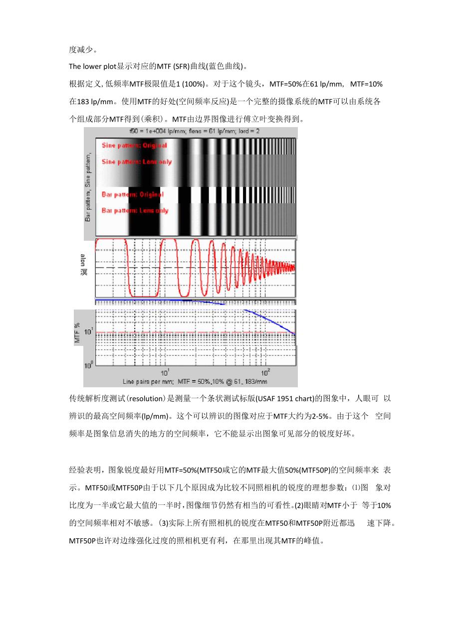 锐度MTF定义及测试_第2页