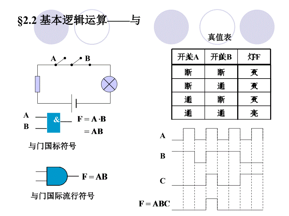 数字电路第二章逻辑代数与逻辑函数化简.ppt_第3页