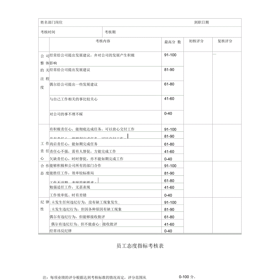 上海中油公司绩效考核表_第4页