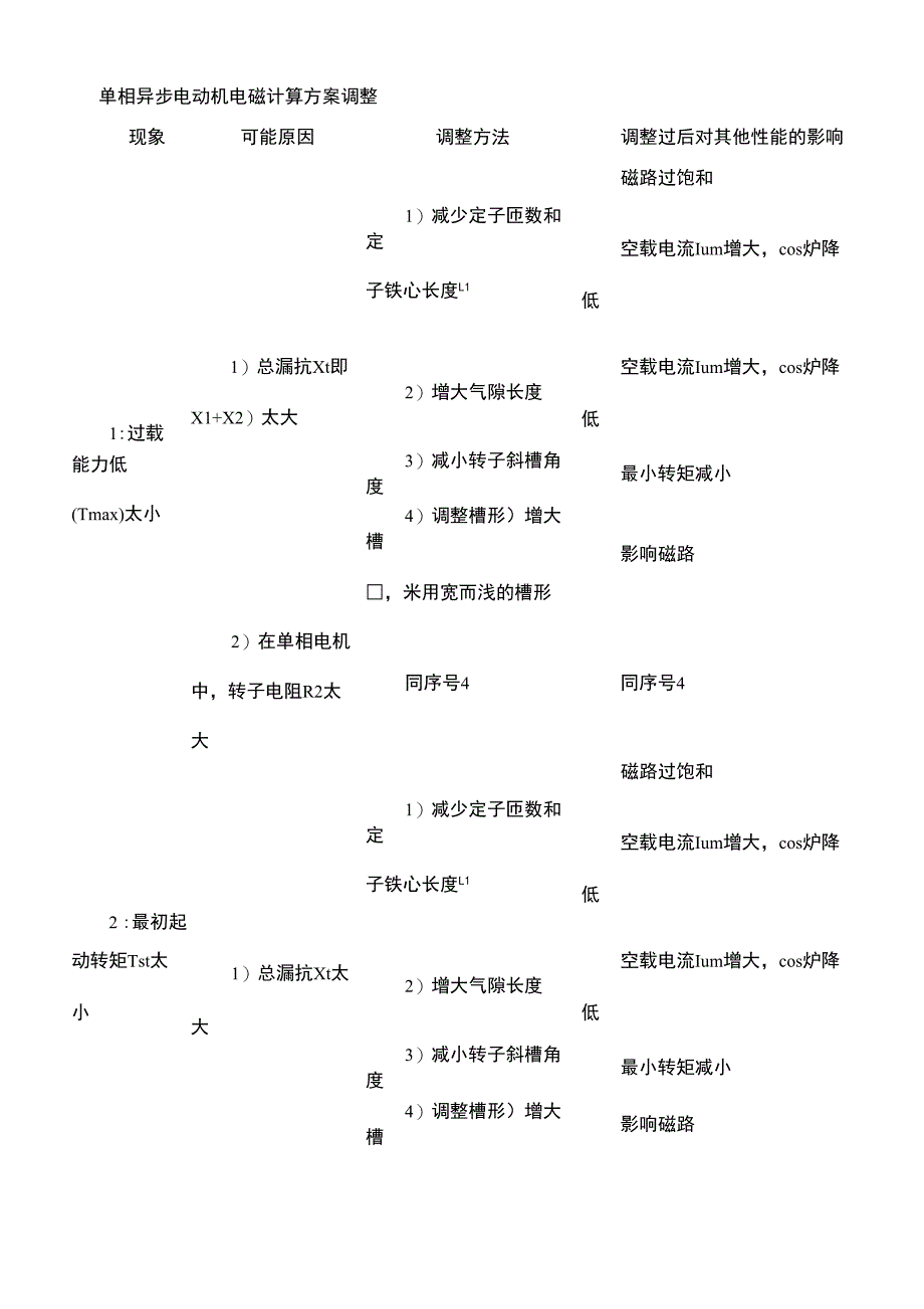 单相异步电动机电磁计算方案调整_第1页