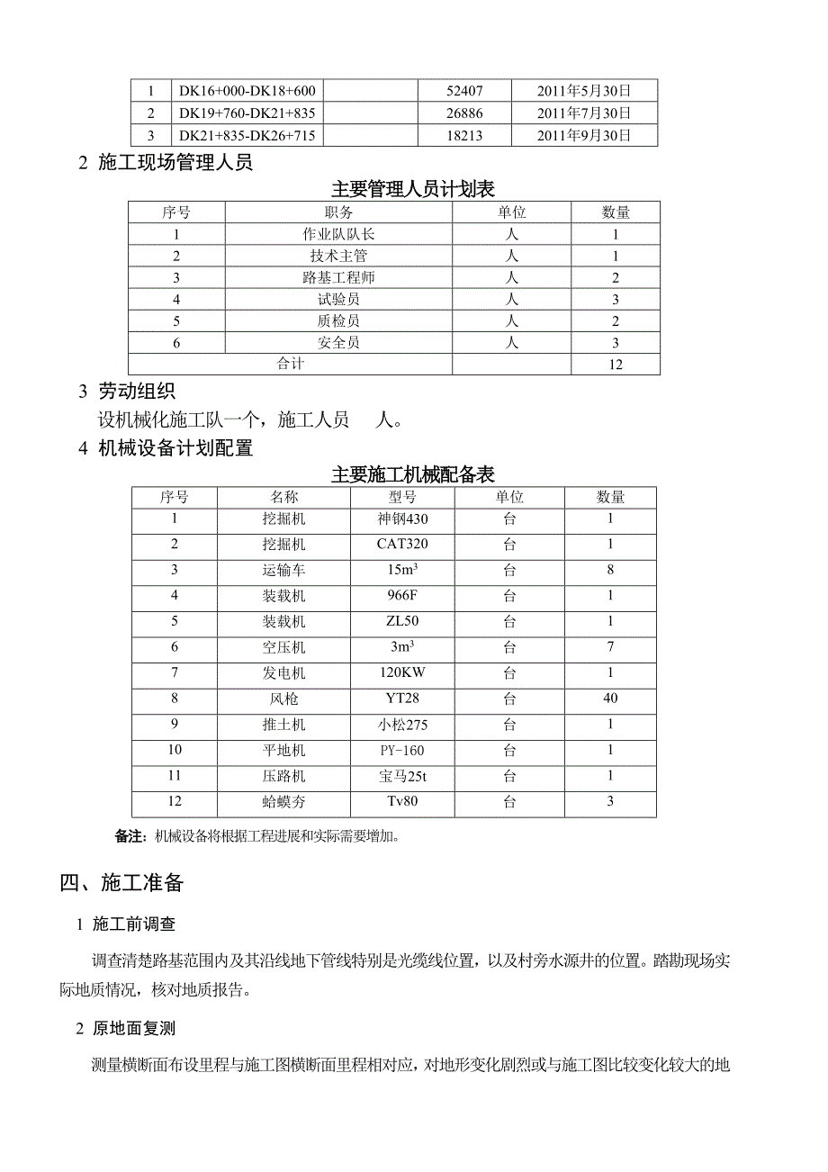 铁路路基土方工程专项施工方案_第2页